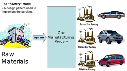 前端工程師必須掌握的9種設(shè)計模式