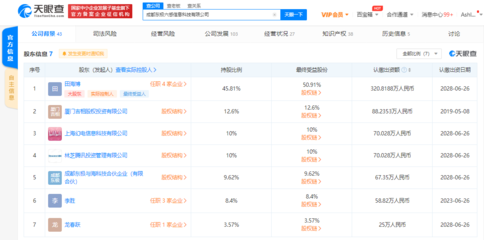 騰訊、B站攜手投資東極六感，公司注冊(cè)資本增長(zhǎng)19.05%