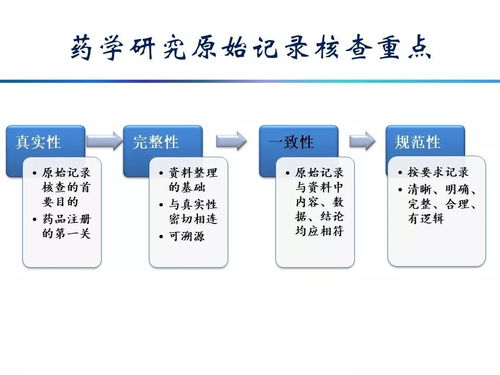 藥品研發(fā)原始資料的規(guī)范要求及常見(jiàn)問(wèn)題解析