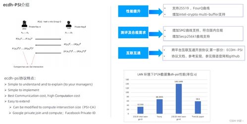 隱私計(jì)算實(shí)訓(xùn)營(yíng)學(xué)習(xí)五 隱語(yǔ)PSI介紹及開(kāi)發(fā)指南——聚焦計(jì)算機(jī)軟硬件開(kāi)發(fā)與銷(xiāo)售