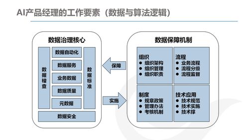 AI產(chǎn)品經(jīng)理的發(fā)展與規(guī)劃 計(jì)算機(jī)軟硬件開(kāi)發(fā)與銷(xiāo)售視角